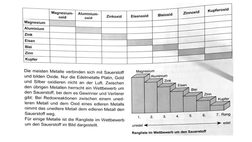 Redoxreaktionen. - ppt herunterladen