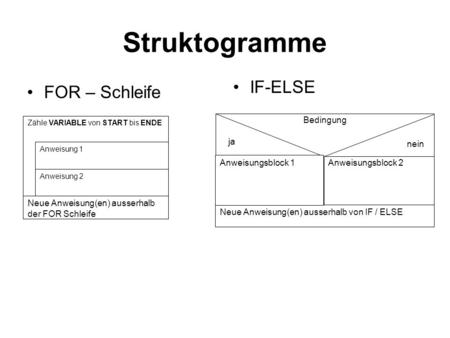 Struktogramme IF-ELSE FOR – Schleife