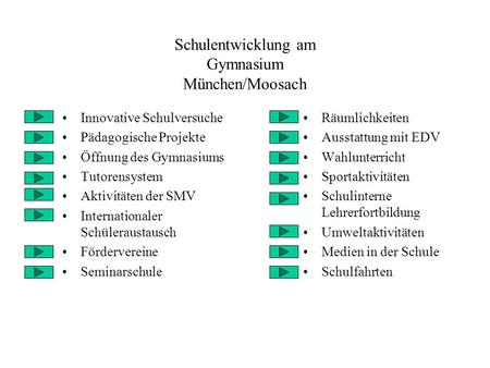 Schulentwicklung am Gymnasium München/Moosach