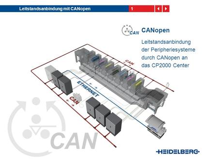 1Leitstandsanbindung mit CANopen CAN CANopen Leitstandsanbindung der Peripheriesysteme durch CANopen an das CP2000 Center.