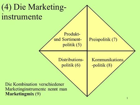 (4) Die Marketing- instrumente