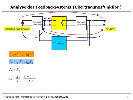 Analyse des Feedbacksystems (Übertragungsfunktion)