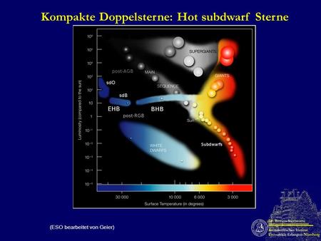 Kompakte Doppelsterne: Hot subdwarf Sterne