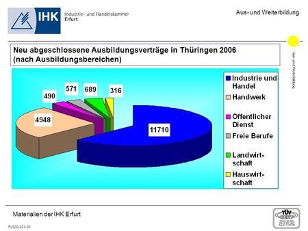 Aus- und Weiterbildung FL000-021-03 Aus- und Weiterbildung Materialien der IHK Erfurt Neu abgeschlossene Ausbildungsverträge in Thüringen 2006 (nach Ausbildungsbereichen)