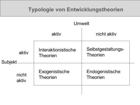 Typologie von Entwicklungstheorien