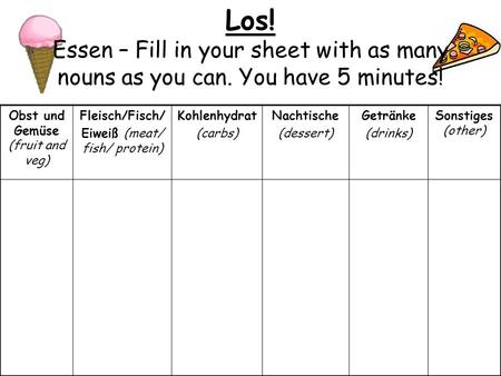 Los. Essen – Fill in your sheet with as many nouns as you can