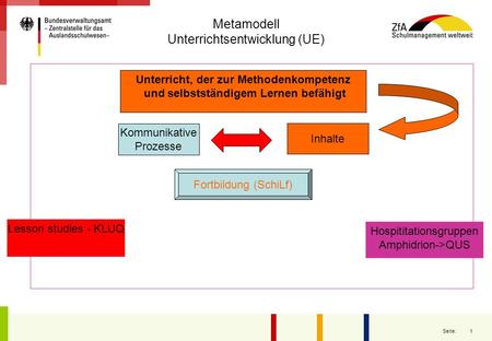 Metamodell Unterrichtsentwicklung (UE)