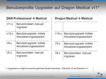 CONFIDENTIAL | © 2002-2011 Nuance Communications, Inc. All rights reserved. HEALTHCARE SOLUTIONS 1 Benutzerprofile Upgraden auf Dragon Medical v11* DNS.