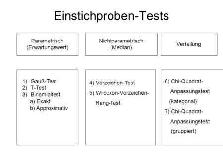 Einstichproben-Tests