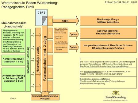 Werkrealschule Baden-Württemberg: Pädagogisches Profil