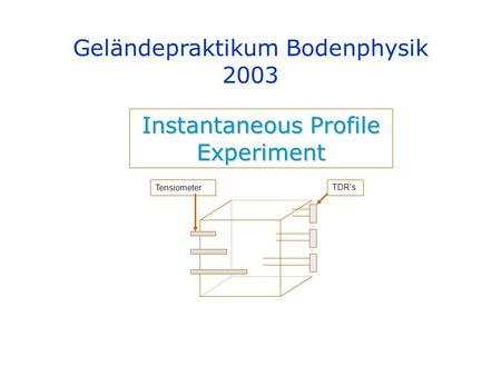 Geländepraktikum Bodenphysik 2003