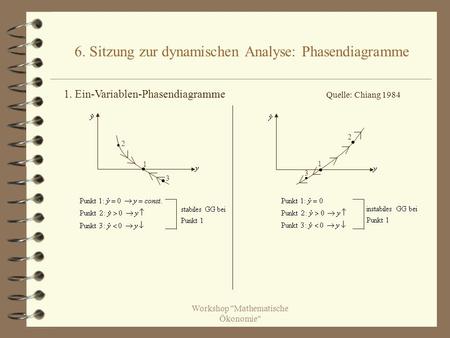 6. Sitzung zur dynamischen Analyse: Phasendiagramme