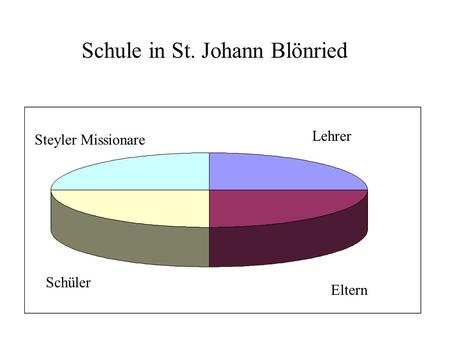 Schule in St. Johann Blönried