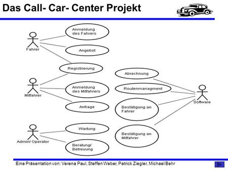 Das Call- Car- Center Projekt