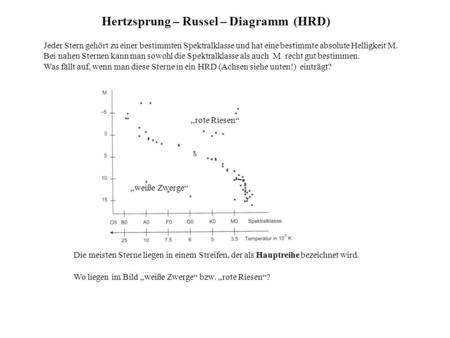 Hertzsprung – Russel – Diagramm (HRD)