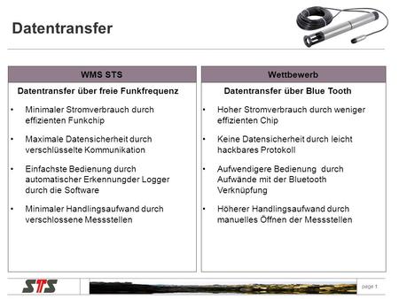Www.stssensors.com STS Sensoren Transmitter Systeme GmbH Wettbewerbsvorteile W ater M anager S olution.