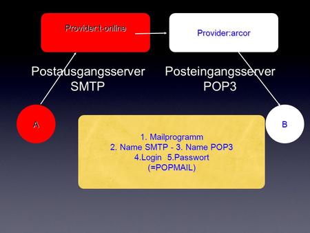 A Provider:arcorProvider:t-online B Postausgangsserver SMTP Posteingangsserver POP3 1. Mailprogramm 2. Name SMTP - 3. Name POP3 4.Login 5.Passwort (=POPMAIL)
