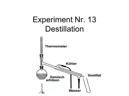Experiment Nr. 13 Destillation