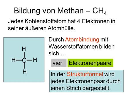 Bildung von Methan – CH4 C C
