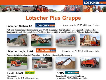 Lötscher Plus Gruppe Lötscher Tiefbau AG Lötscher Logistik AG INFRA