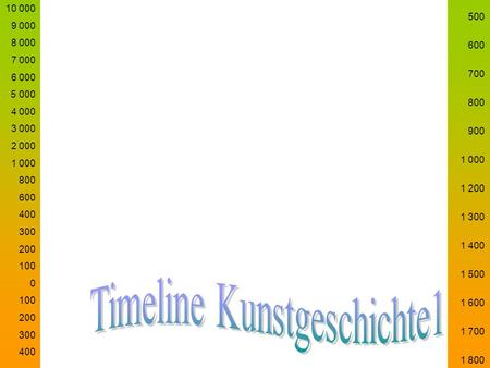 Timeline Kunstgeschichte1