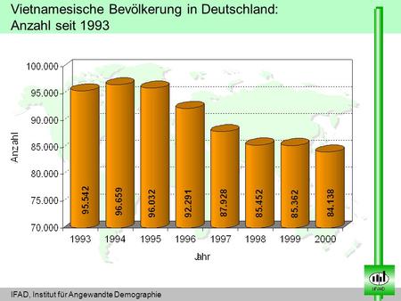 Vietnamesische Bevölkerung in Deutschland: Anzahl seit 1993