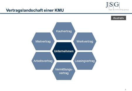 Liestal, 14. März 2012 Vertragsüberprüfung – Die eigenen Verträge im Griff Ein Leitfaden für KMU.