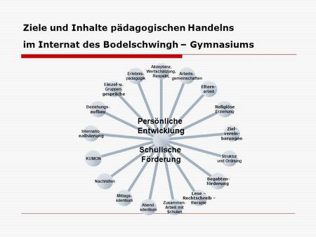 Ziele und Inhalte pädagogischen Handelns im Internat des Bodelschwingh – Gymnasiums Persönliche Entwicklung Schulische Förderung Akzeptanz, Wertschätzu.