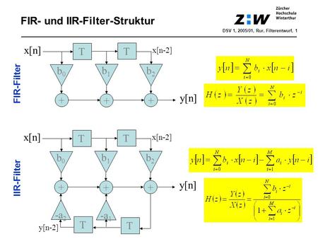 FIR- und IIR-Filter-Struktur
