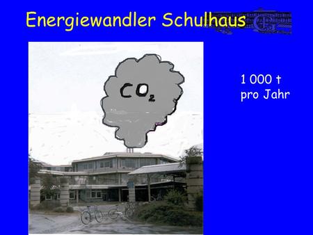 1 000 t pro Jahr Energiewandler Schulhaus. Privathaushalt Gymnasium Bundesrepublik 1 000 Mio. t Welt 22 000 Mio. t Energie und Umwelt.