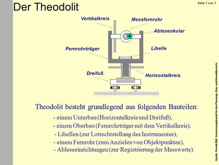 Der Theodolit Theodolit besteht grundlegend aus folgenden Bauteilen: