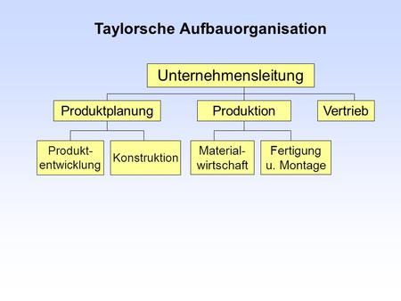 Taylorsche Aufbauorganisation