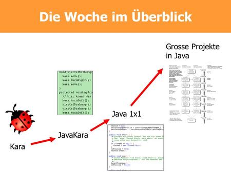 Die Woche im Überblick Grosse Projekte in Java Java 1x1 JavaKara Kara.