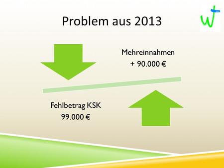 Mehreinnahmen + 90.000 Fehlbetrag KSK 99.000 Problem aus 2013.