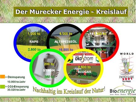 Der Murecker Energie - Kreislauf