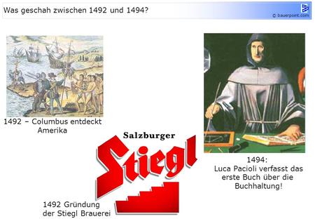 1494: Luca Pacioli verfasst das