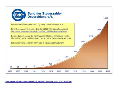Die deutsche Staatsverschuldung steigt immer schneller an! Ein interessantes Video.