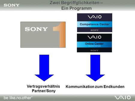 Zwei Begriffglichkeiten – Ein Programm Vertragsverhältnis Partner/Sony Kommunikation zum Endkunden.