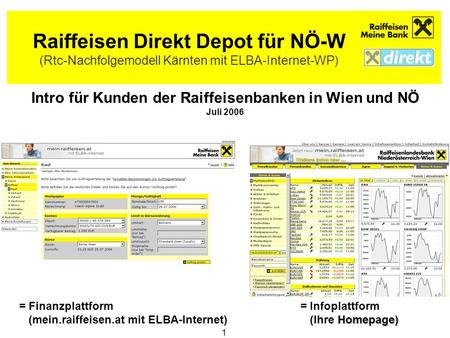 Intro für Kunden der Raiffeisenbanken in Wien und NÖ Juli 2006