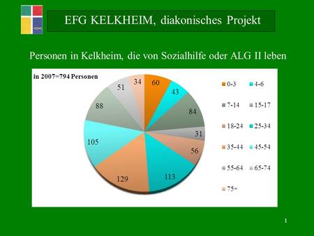 1 EFG KELKHEIM, diakonisches Projekt Personen in Kelkheim, die von Sozialhilfe oder ALG II leben.