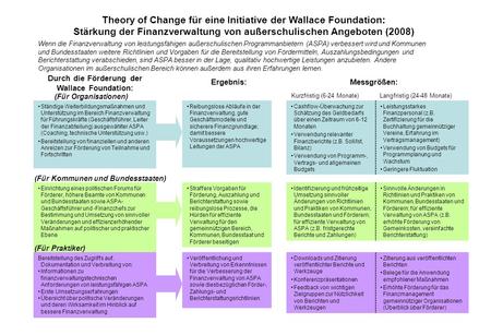 Durch die Förderung der Wallace Foundation: Ergebnis: Ständige Weiterbildungsmaßnahmen und Unterstützung im Bereich Finanzverwaltung für Führungskräfte.