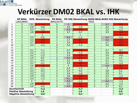 Verkürzer DM02 BKAL vs. IHK