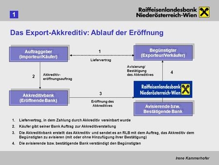 Das Export-Akkreditiv: Ablauf der Eröffnung