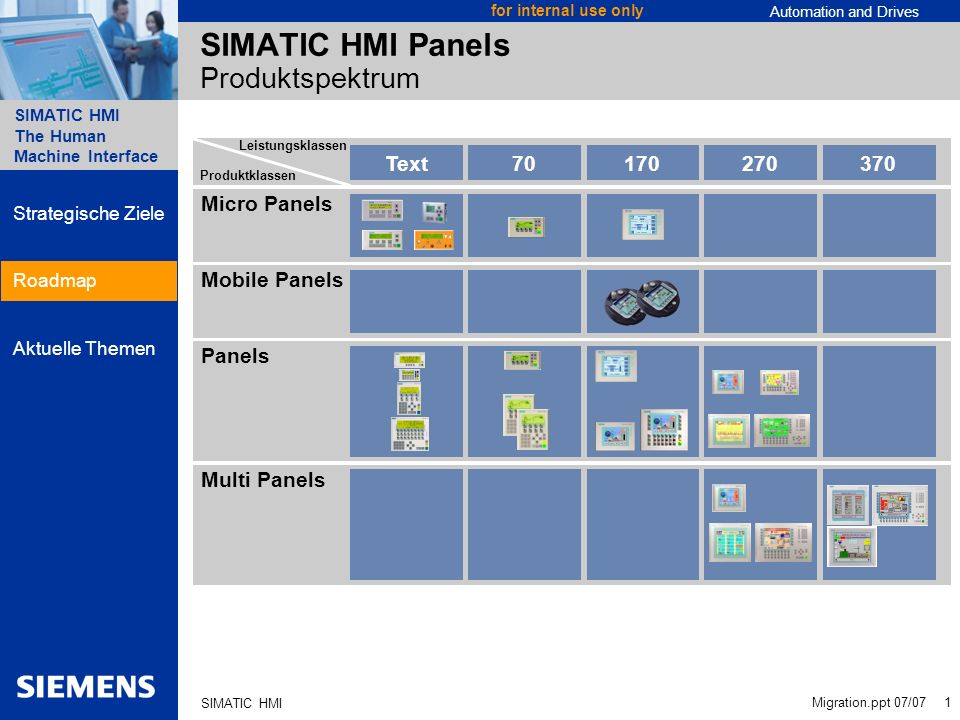 SIMATIC HMI Panels Produktspektrum - ppt herunterladen