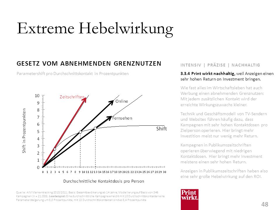 was besagt das gesetz von abnehmenden ertragszuwachs