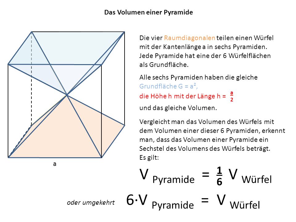 V Pyramide = V Würfel 1 6 Das Volumen einer Pyramide - ppt video online  herunterladen