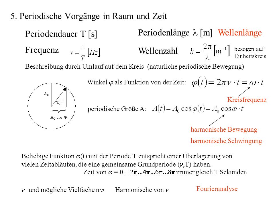 5 Periodische Vorgange In Raum Und Zeit Ppt Video Online Herunterladen