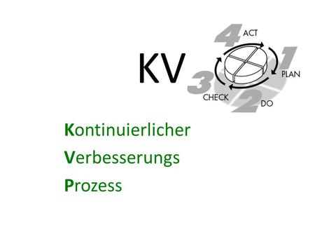 KVP Kontinuierlicher Verbesserungs Prozess