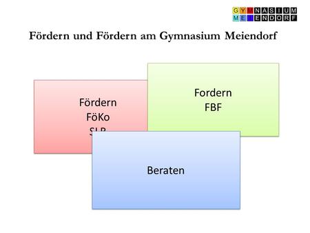 Fördern und Fördern am Gymnasium Meiendorf Fördern FöKo SLB Fördern FöKo SLB Fordern FBF Fordern FBF Beraten.