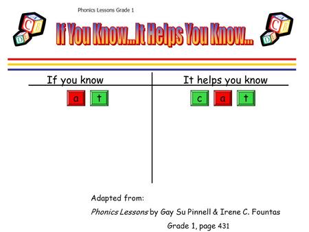 Phonics Lessons Grade 1 Adapted from: Phonics Lessons by Gay Su Pinnell & Irene C. Fountas Grade 1, page 431 caatt If you knowIt helps you know.